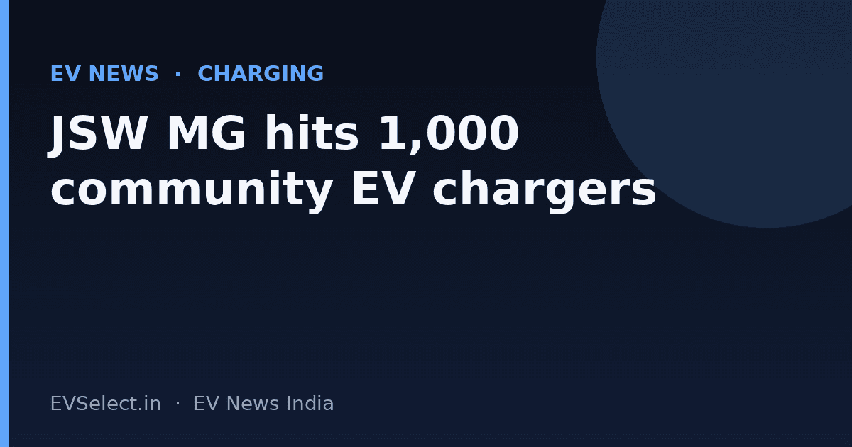 JSW MG Becomes First Carmaker to Install 1,000 Community EV Chargers