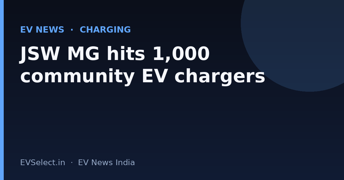 JSW MG Becomes First Carmaker to Install 1,000 Community EV Chargers